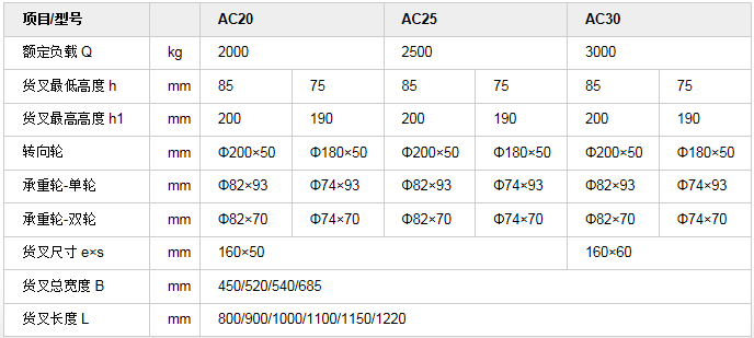 手动搬运车   常规型   AC-2.png