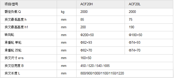 手动搬运车   常规型   ACF2.png