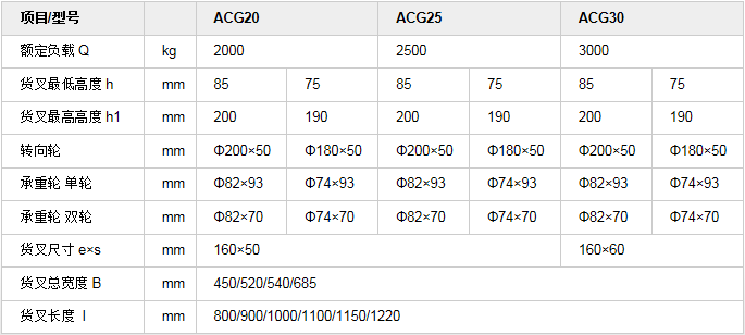 手动搬运车   常规型   ACG2.png