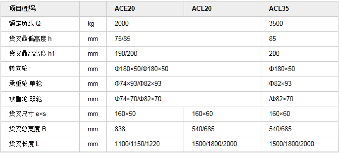 手动搬运车   超低放&加长型   ACL2.png