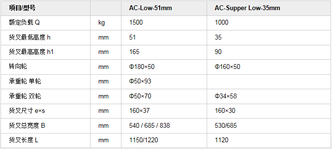 手动搬运车   超低放&加长型   AC-LOW2.png