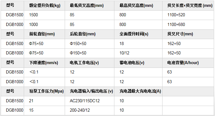 手动搬运车   剪叉式   DGB2.png