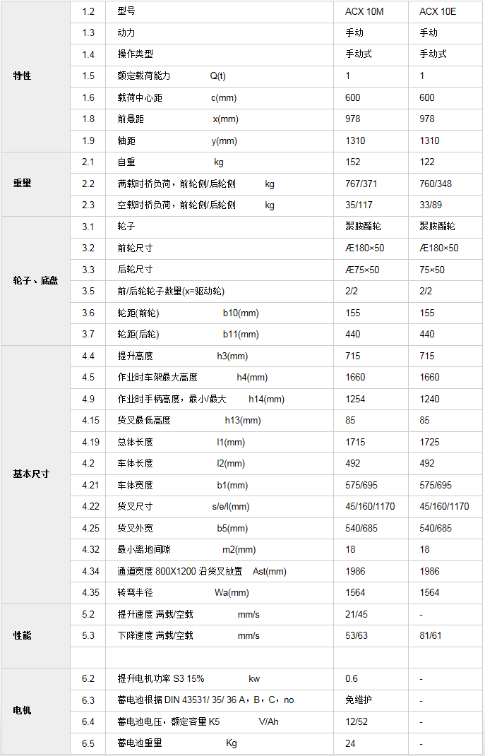 手动搬运车   剪叉式   ACX1.png