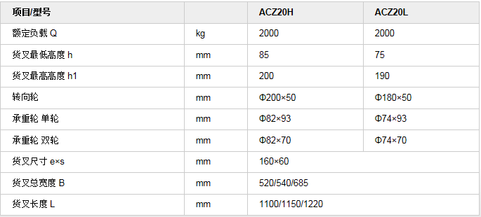 手动搬运车   镀锌&不锈钢   ACZ1.png