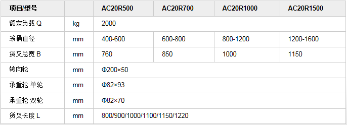 手动搬运车   特殊类   ACR1.png