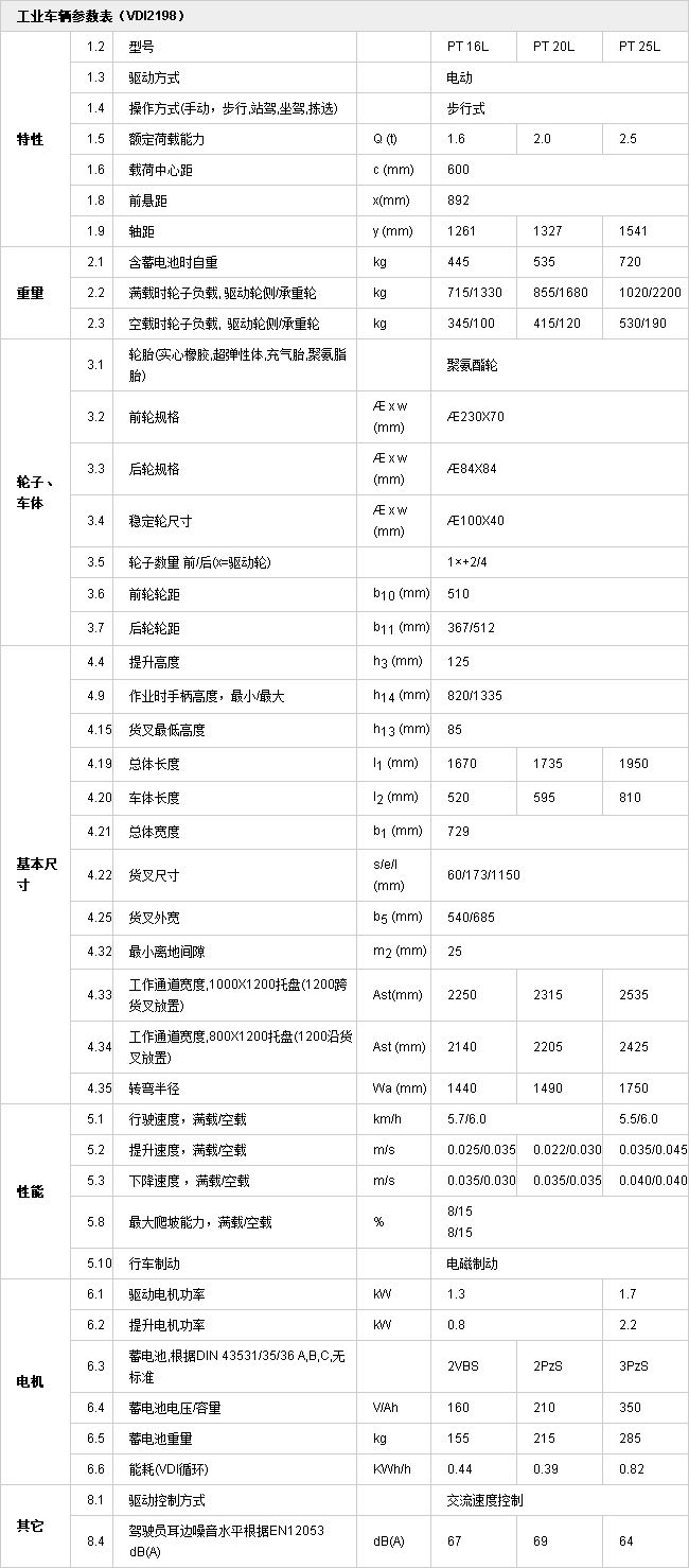 电动搬运车   常规型   PT 16L 20L 25L长手柄系列1.png