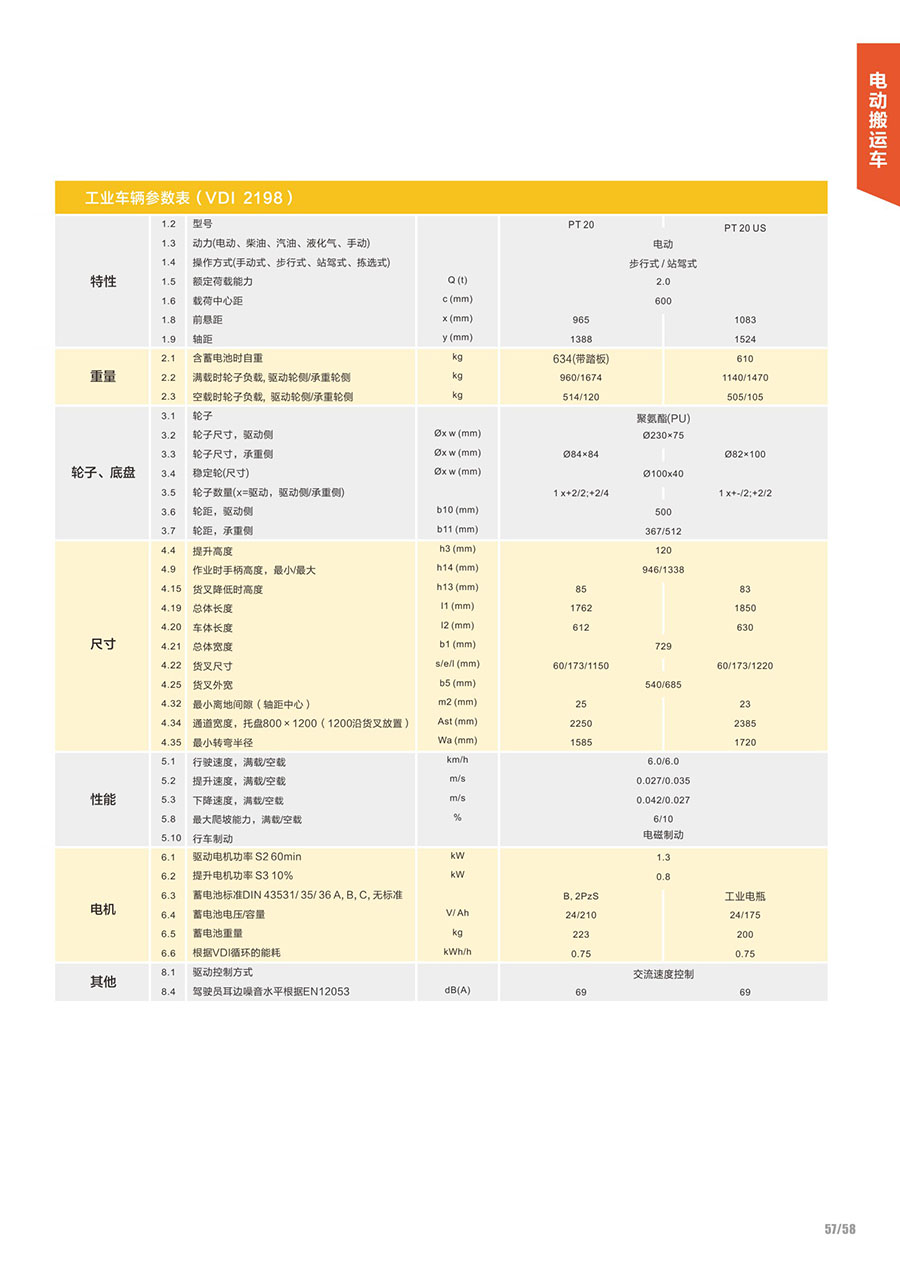 电动搬运车   常规型   PT 20 超级小钢炮1.jpg