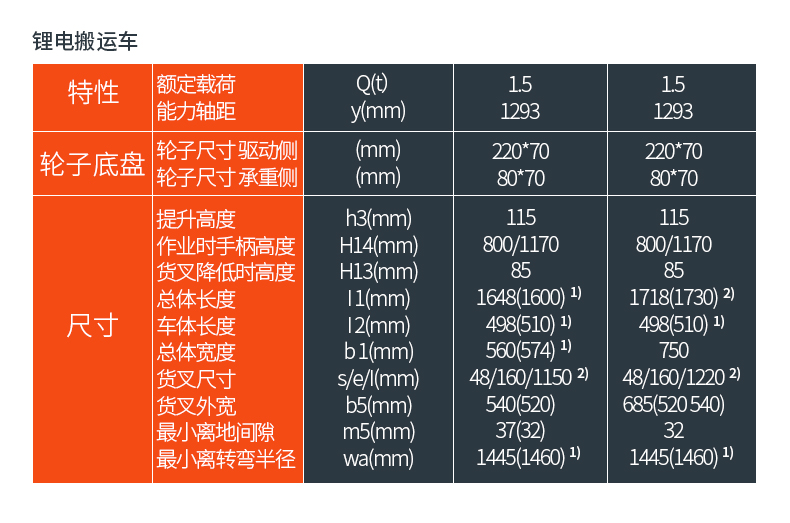 电动搬运车   迷你型   天罡系列1.jpg