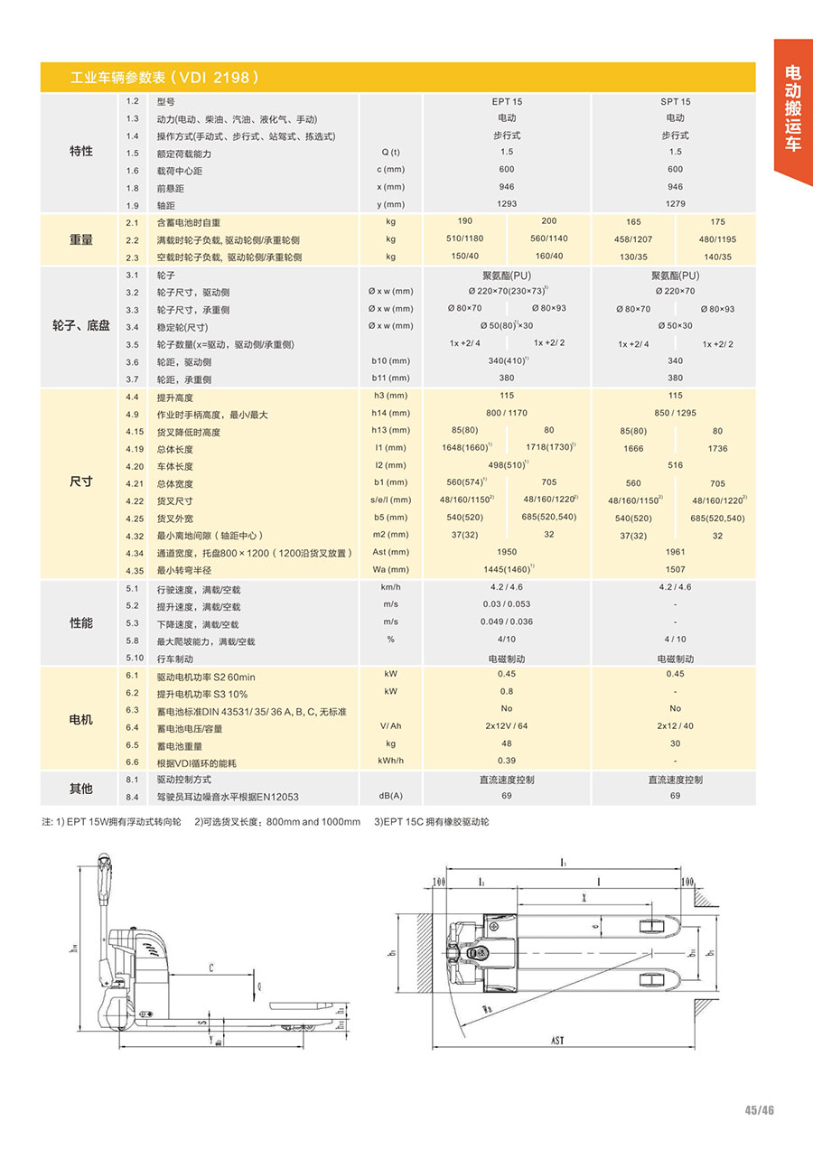 电动搬运车   迷你型   EPT 15 小钢炮1.jpg