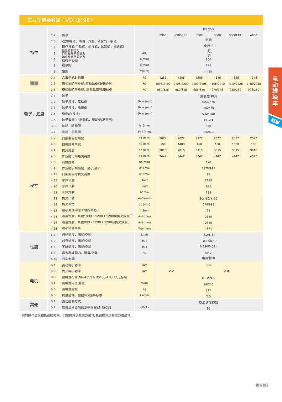 电动搬运车   双提升   PT 20D1.jpg