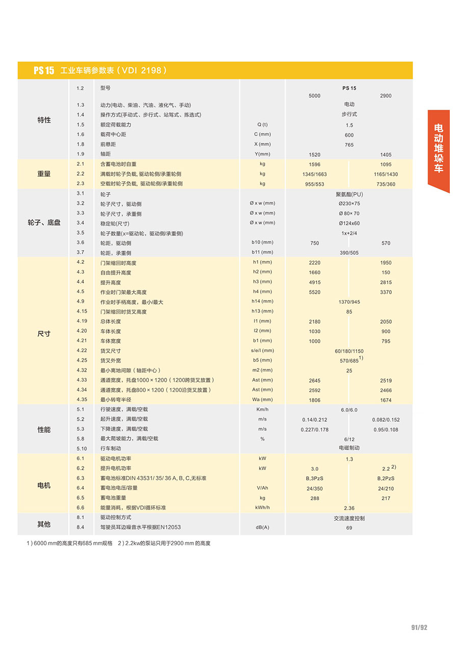 电动堆高车   常规型   PS 15 15SL宽腿型1.jpg