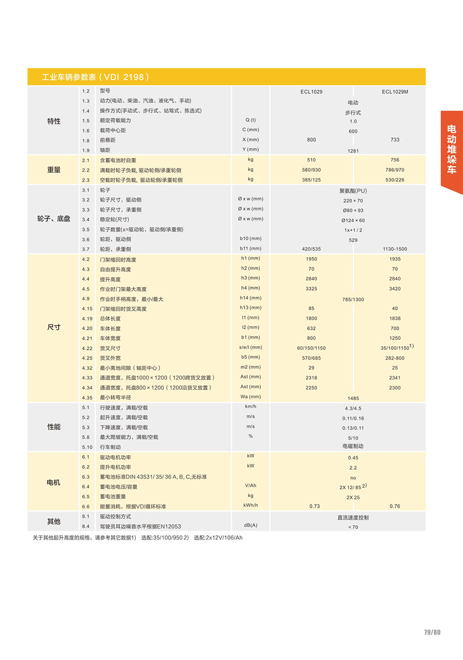 电动堆高车   紧凑型   ECL10ECL10Ma.jpg