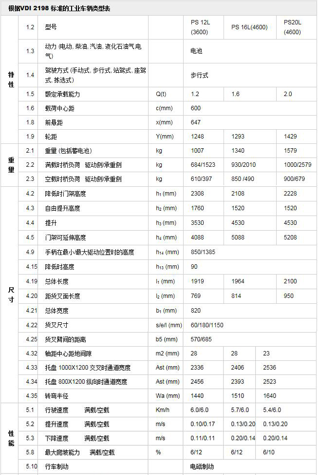 电动堆高车   紧凑型   PS12L2.jpg