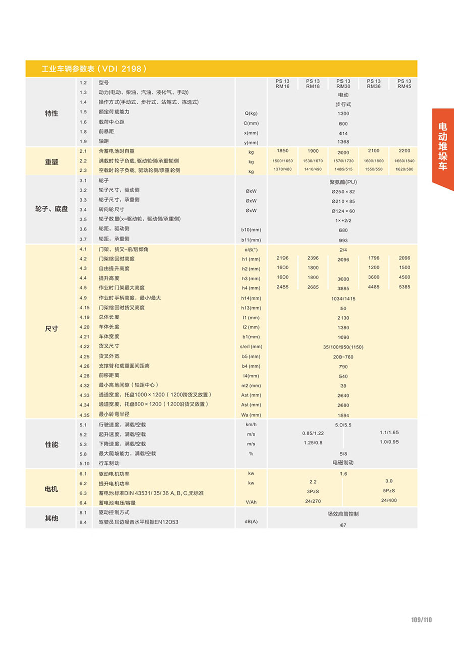 电动堆高车   前移式   PS13RM小前移1.3吨1.jpg