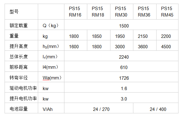 电动堆高车   前移式   PS15RM小前移1.5吨1.jpg