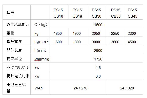 电动堆高车   前移式   PS15CB平衡重堆高车1.jpg