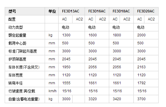 电动叉车   三支点电动叉车   FE3D13~20双驱1.jpg