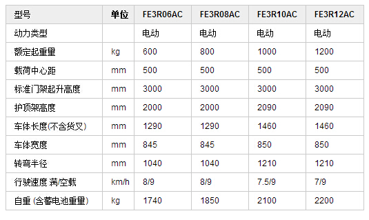 电动叉车   三支点电动叉车   FE3R08~12AC1.jpg