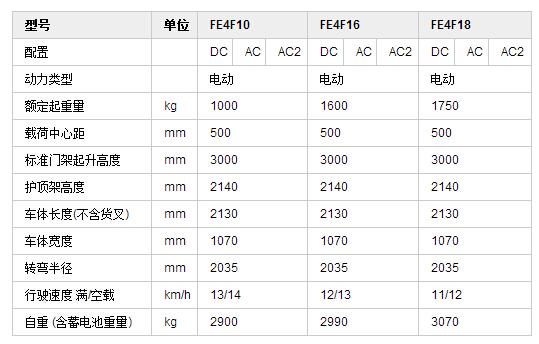 电动叉车   四支点电动叉车   FE4F10~182.jpg