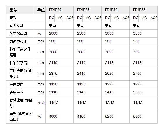 电动叉车   四支点电动叉车   FE4P20~35 (2-3.5吨)1.jpg