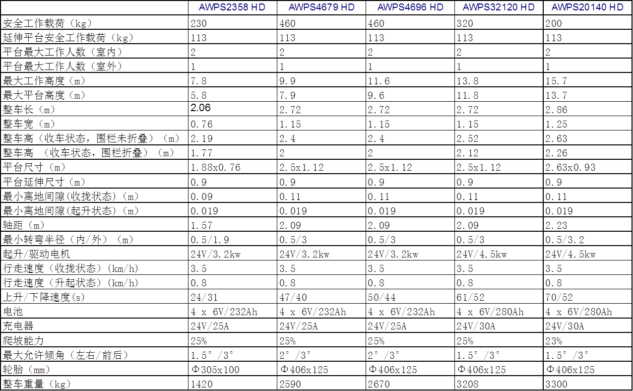 高空平台   液压马达驱动系列   剪叉式高空作业平台（液压驱动）1.png