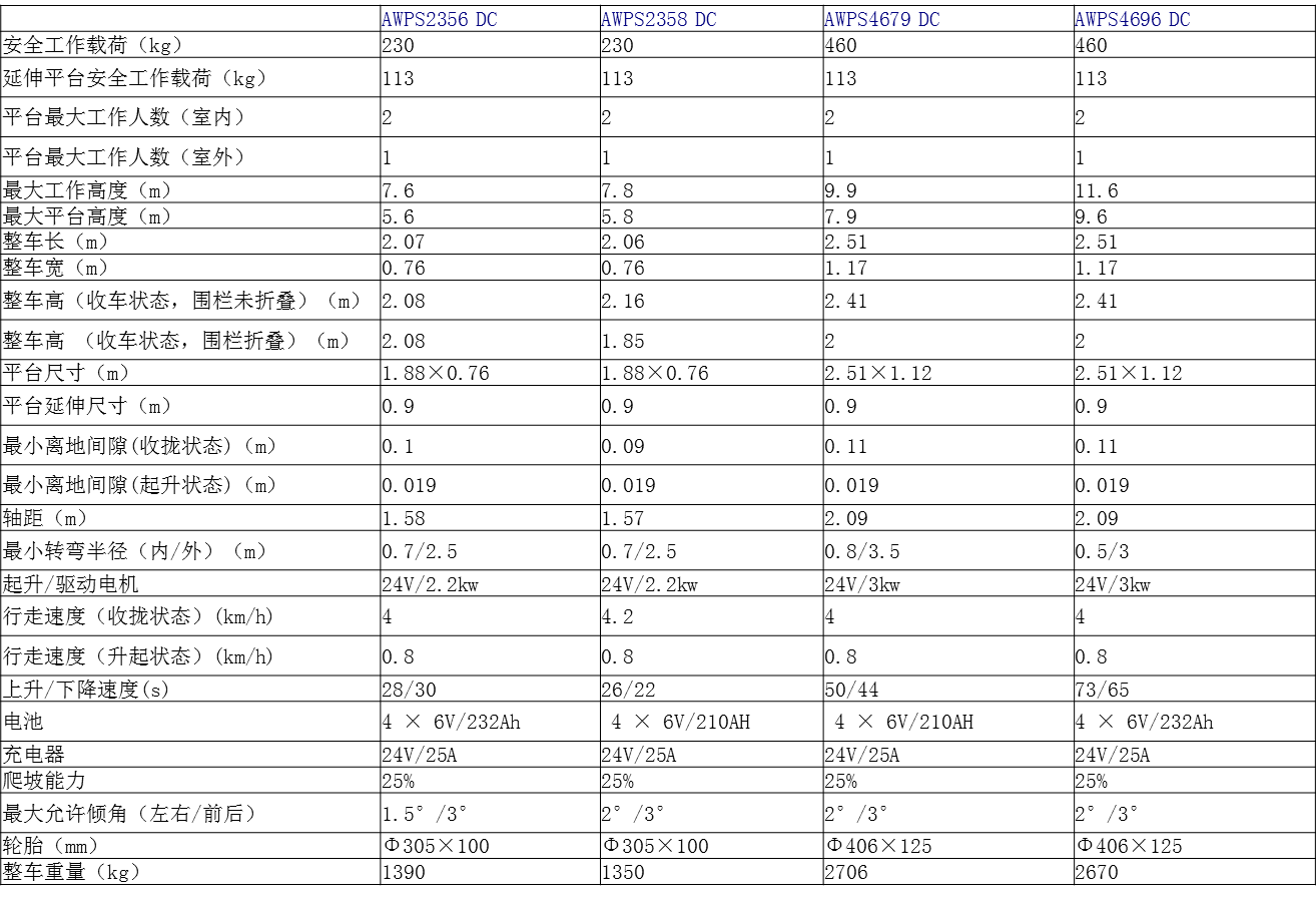 高空平台   电机驱动系列   高空作业平台(电机驱动)2.png