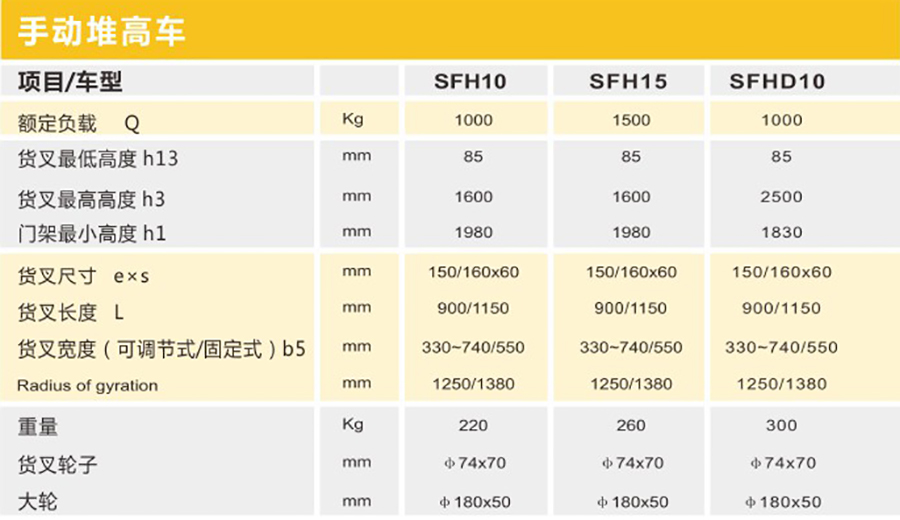 手动半电动堆高车   手动堆高车   SFH10手动堆高车2.jpg