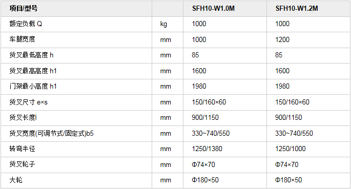 手动 半电动堆高车   手动堆高车   SFH10-W 宽腿型手动堆高车2.png