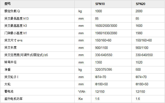 手动 半电动堆高车   半电动堆高车   SPN 经济款半电动堆高车Q.png