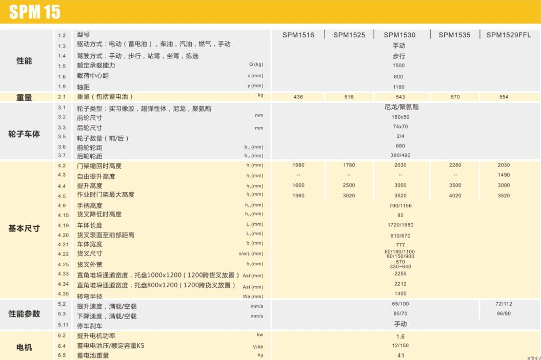 手动 半电动堆高车   半电动堆高车   SPM15半电动堆高车(1.5吨)A.jpg