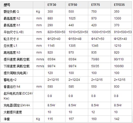 电动升降平台   电动升降平台   EFT 升降平台车1.jpg