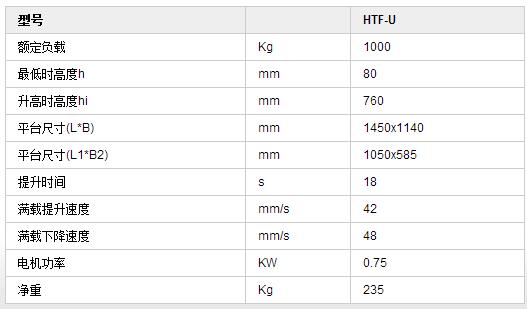 手动 电动升降平台   电动升降平台   HTF-U U型升降平台2.jpg