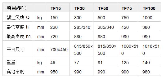 手动 电动升降平台   手动升降平台   TF 小尺寸平台a.jpg